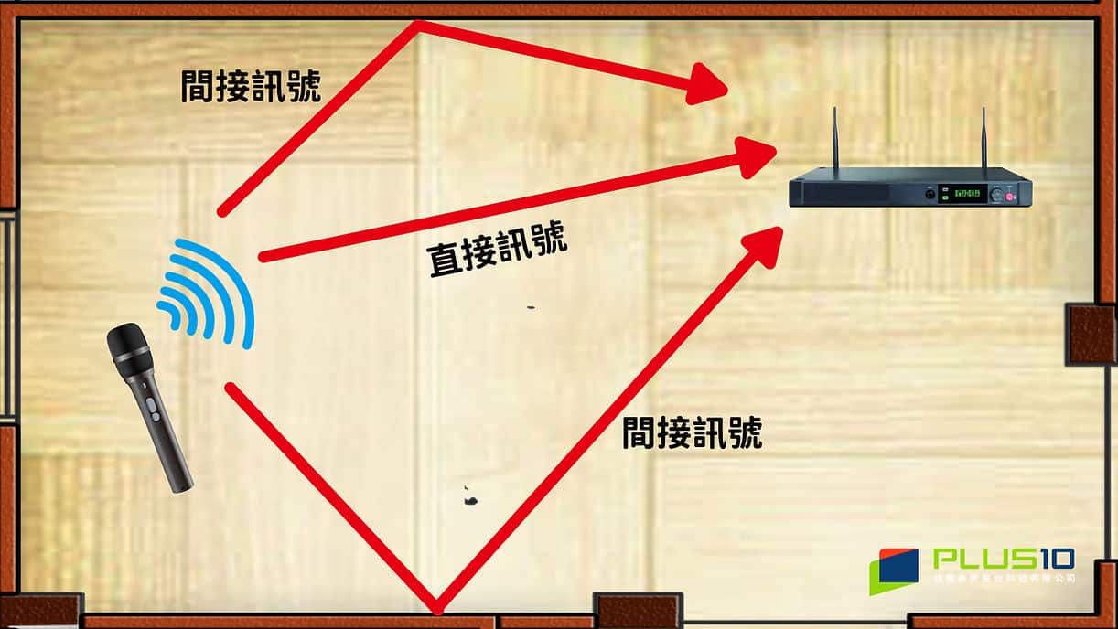 多路徑干擾示意圖
