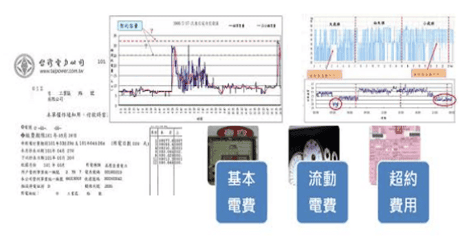 能源監控
