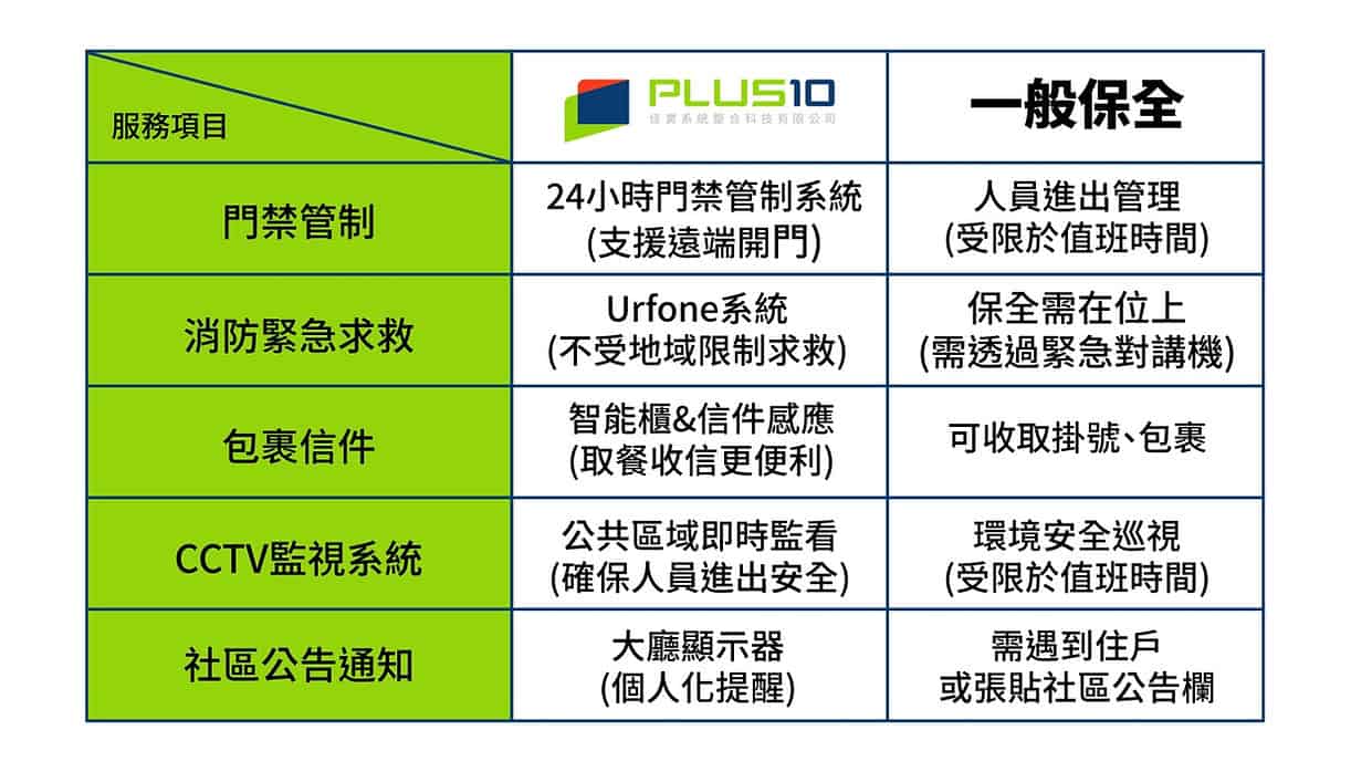 智能管理系統