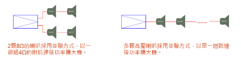 低阻抗及高壓與揚聲器的連接法