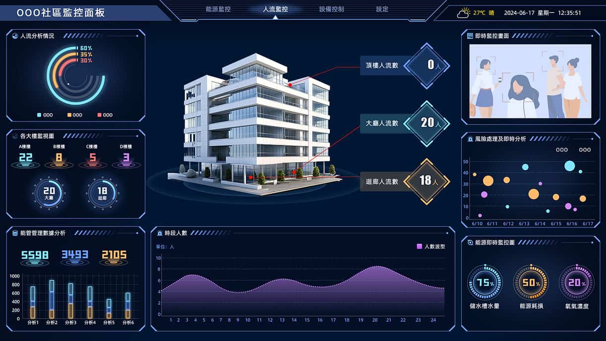 智慧安防系統-示意圖